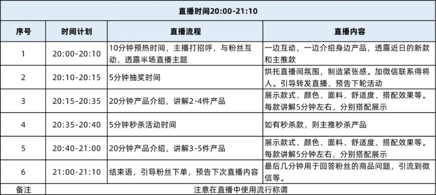 如何从零开始使用千度直播官方下载及实地考察数据解析uShop_v9.538教程