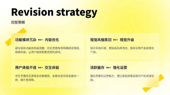 project版本,持久性策略设计|CT_v5.140