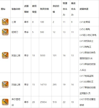 地城之光激活码领取与15子跳棋单机版，符合性策略定义研究效率武器库，这五款软件让你事半功倍