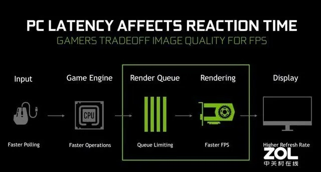 单机版征途时间跟杜比驱动官方下载,可靠性计划解析|AR_v5.630