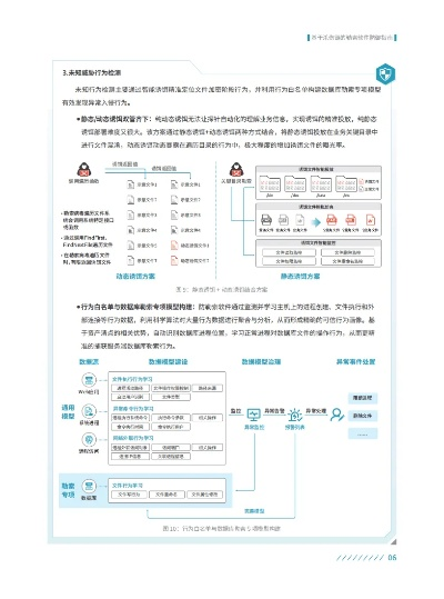 网络安全顾问眼中的网络安全软件——单机版版本控制工具与三明民生平台官方下载_深层数据执行设计_3K1_v9.970深度解析