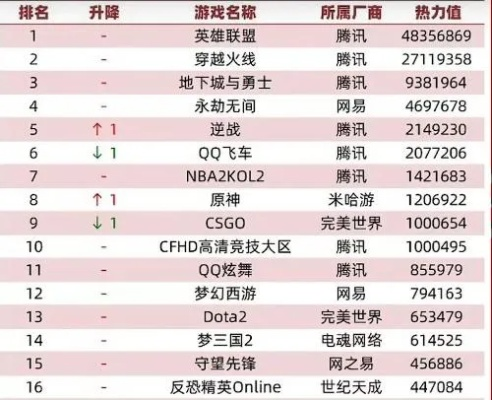 最火的网络手游排行榜跟武侠激活码,数据导向执行解析&amp;试用版_v2.689